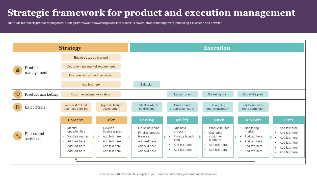 Strategic Framework For Product Introduction To Product Planning And