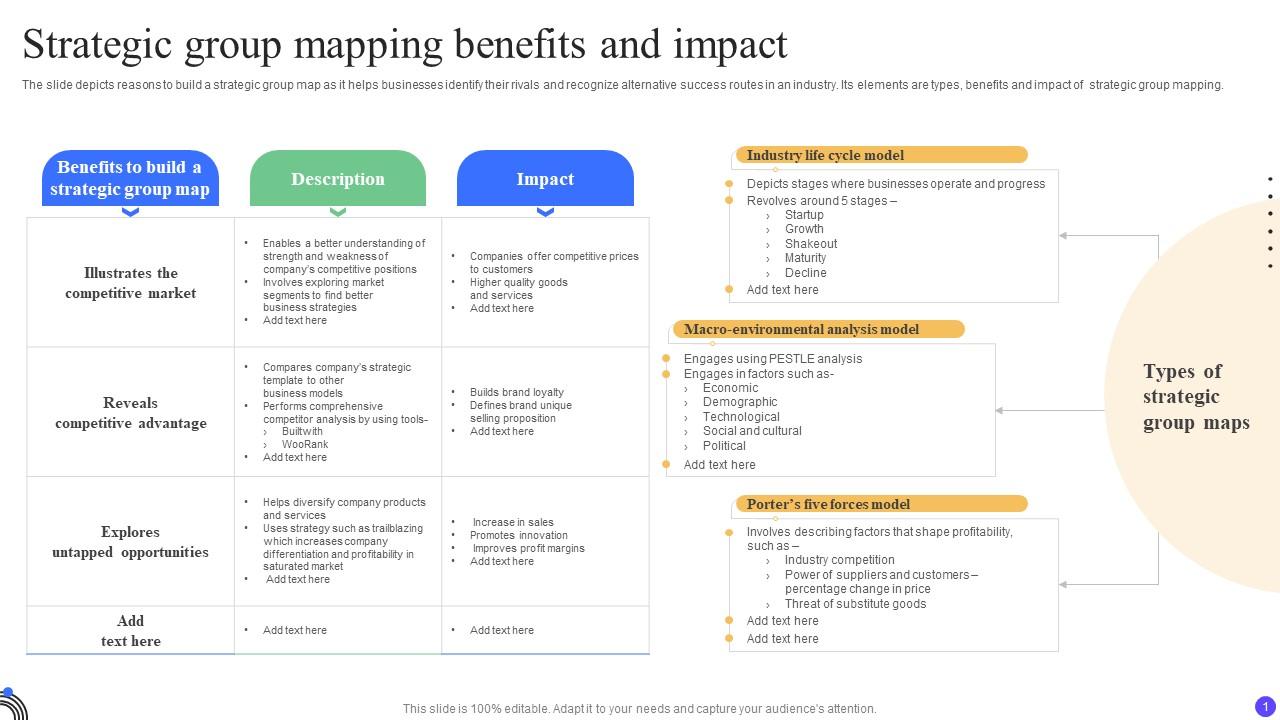 Strategic Group Mapping Benefits And Impact PPT Slide