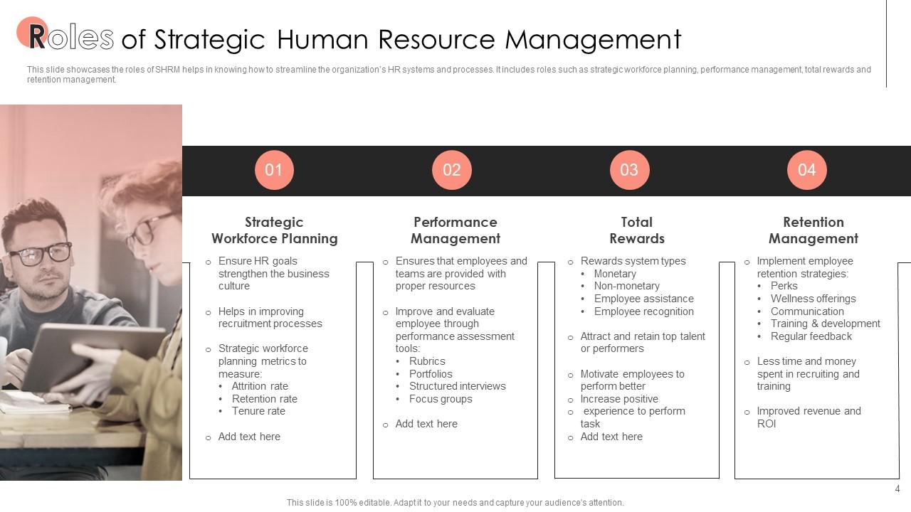 Strategic Human Resource Management PowerPoint PPT Template Bundles ...