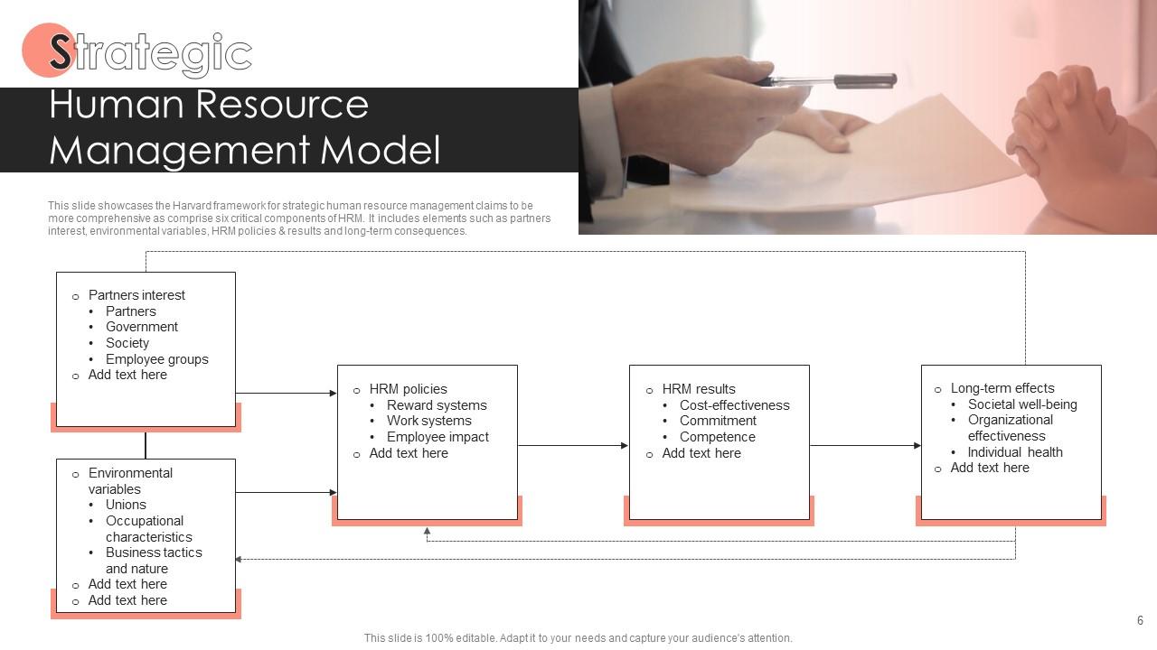 Strategic Human Resource Management PowerPoint PPT Template Bundles ...