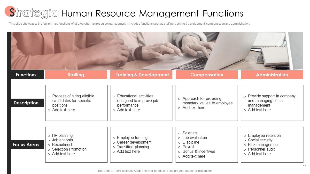 Strategic Human Resource Management PowerPoint PPT Template Bundles ...