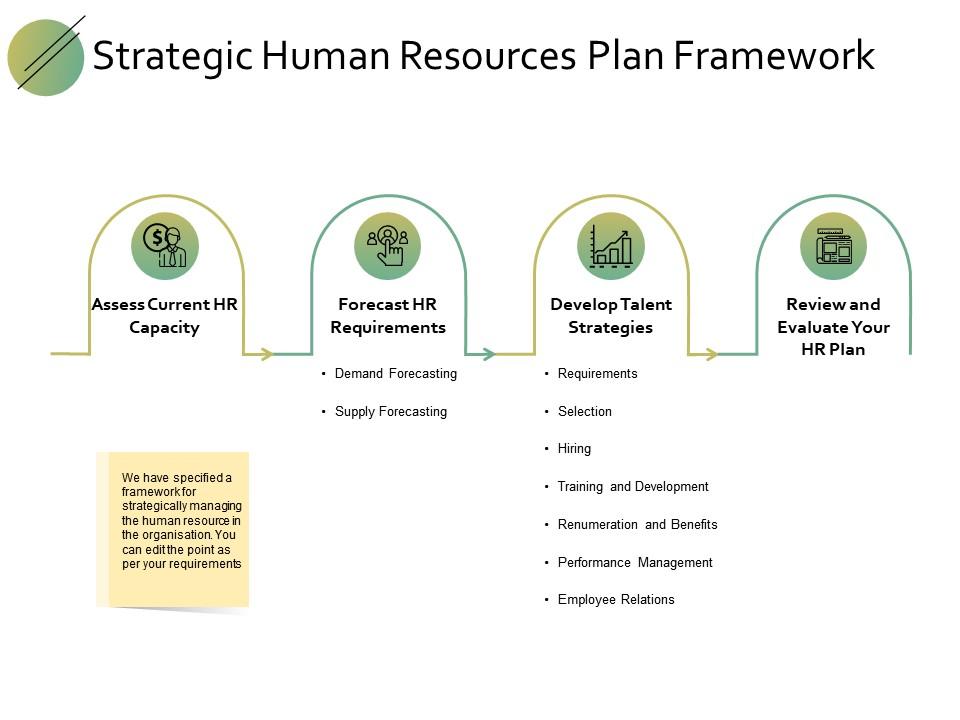 Strategic human resources plan framework develop talent ppt strategies