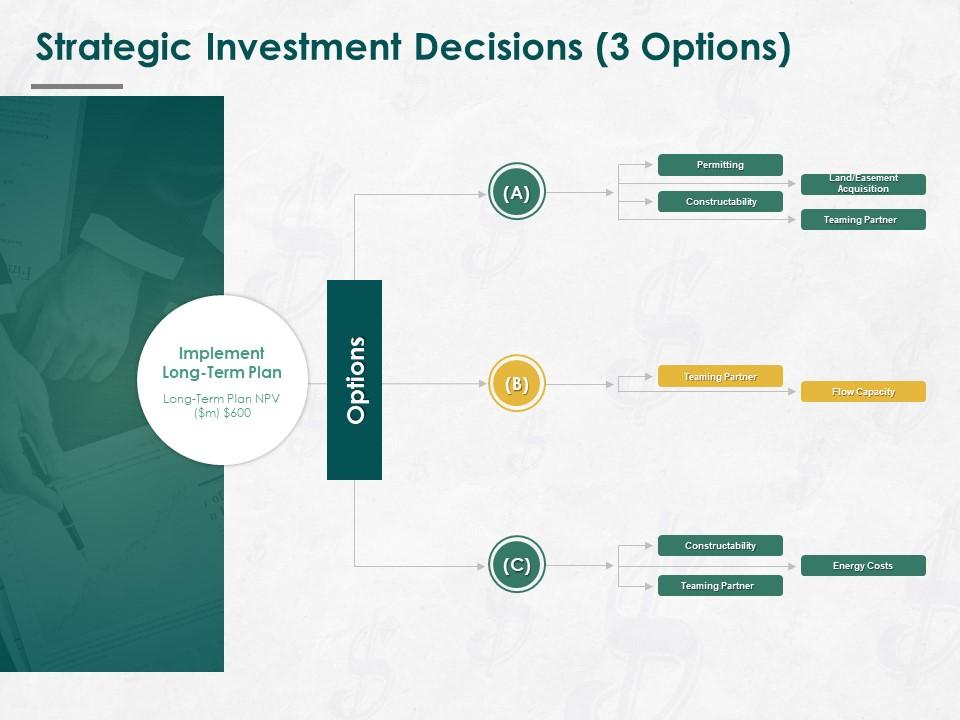 Strategic investment decisions implement ppt powerpoint presentation Slide01