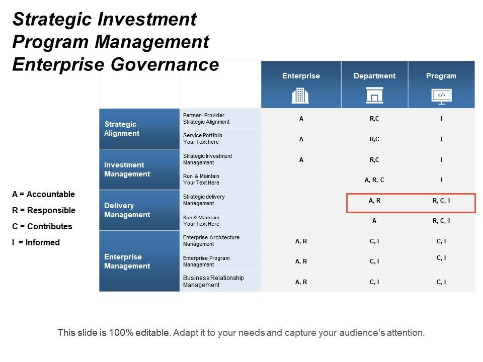 Strategic investment program management enterprise governance table with icons Slide01