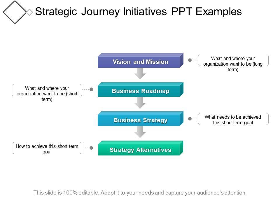 Strategic Journey Initiatives Ppt Examples Graphics Presentation