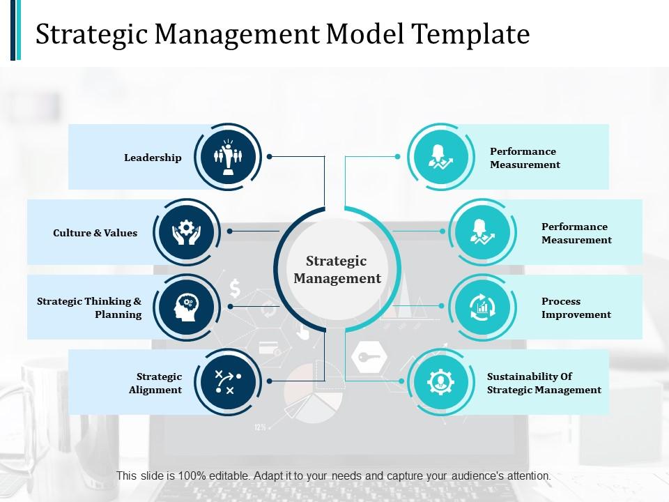 Strategic management model ppt pictures design templates Slide01