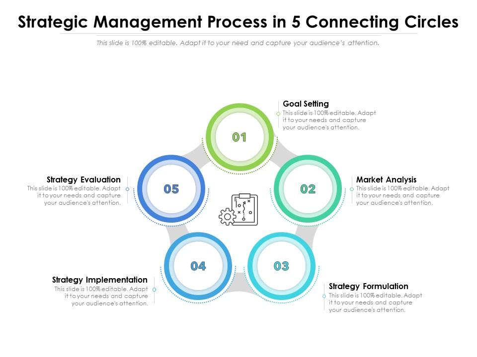 Strategic management process in 5 connecting circles Slide01