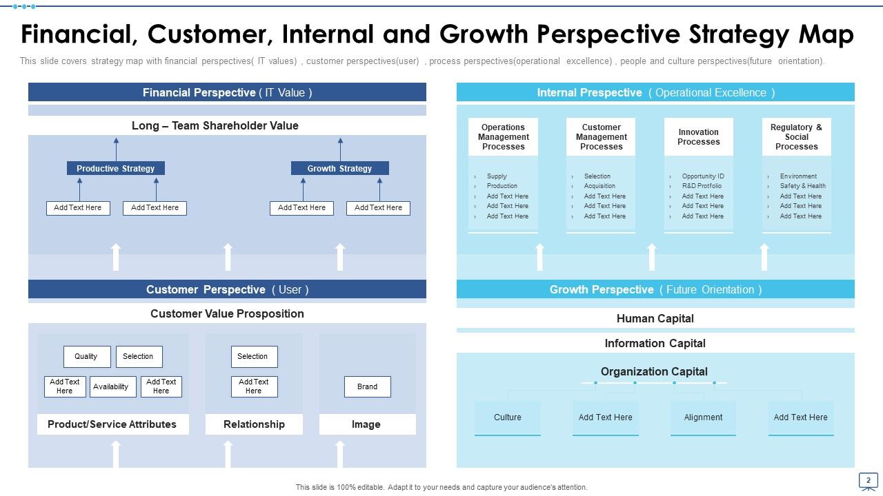 Strategic Map Powerpoint Ppt Template Bundles | Presentation Graphics ...