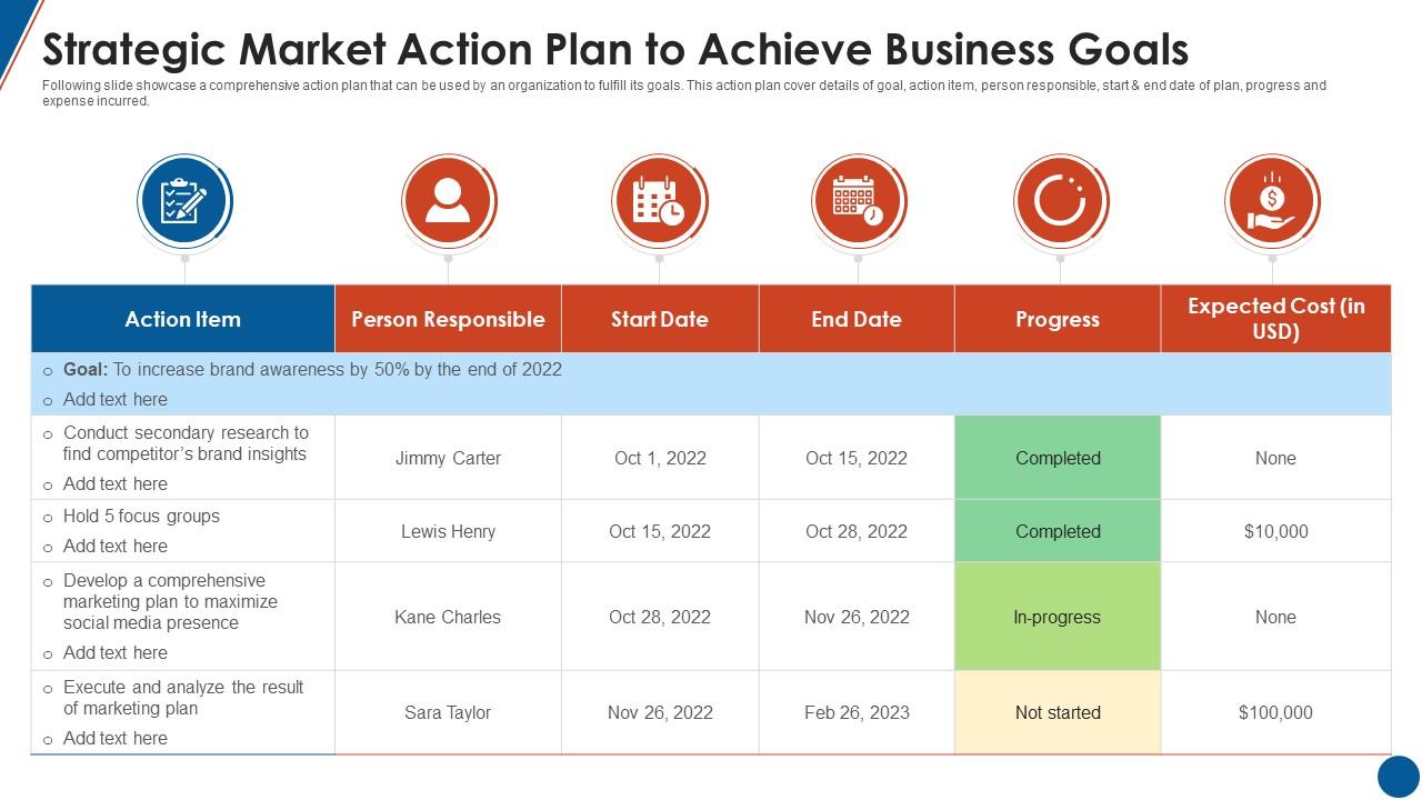 Strategic Market Action Plan To Achieve Business Goals | Presentation  Graphics | Presentation PowerPoint Example | Slide Templates