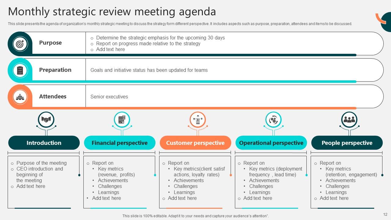 Strategic Meeting Powerpoint Ppt Template Bundles PPT Slide
