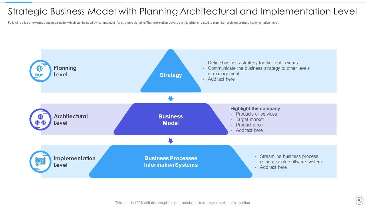 Strategic Model Powerpoint Ppt Template Bundles | Presentation Graphics ...