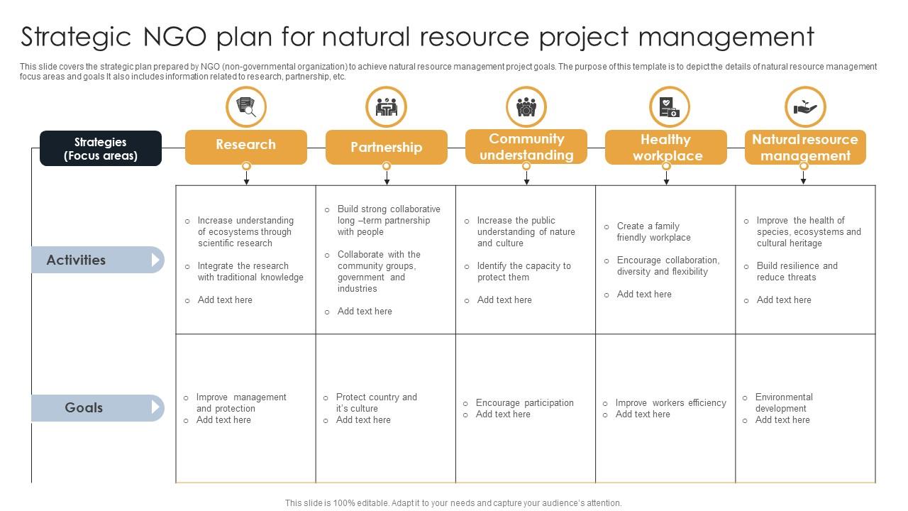 Strategic NGO Plan For Natural Resource Project Management