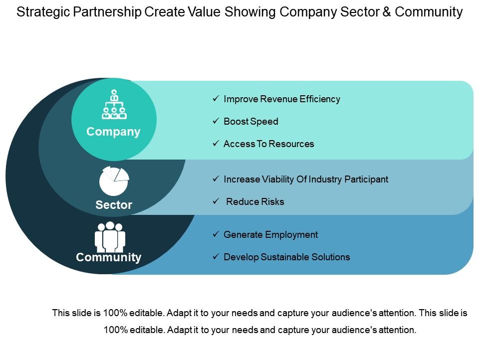 Strategic partnership create value showing company sector and community Slide01