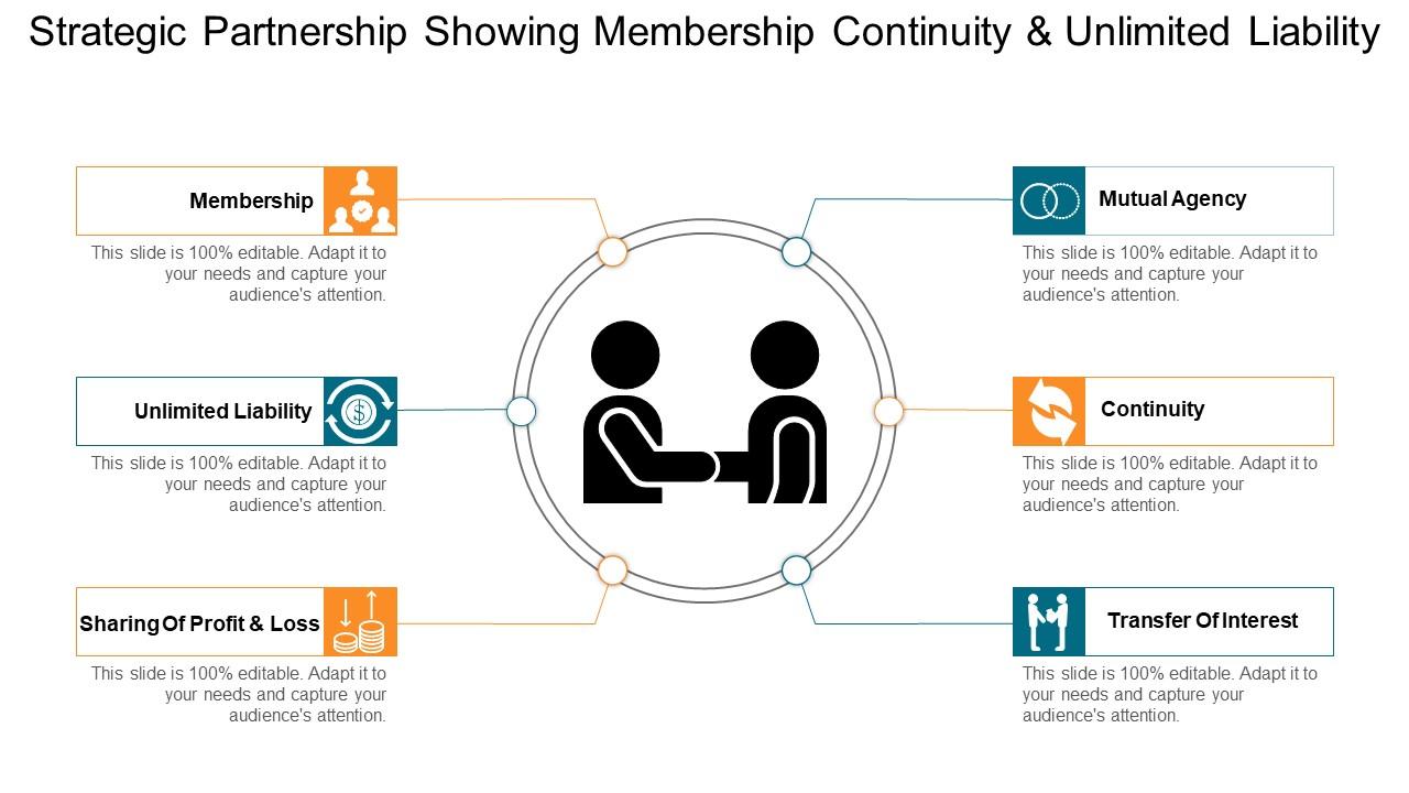 Strategic partnership showing membership continuity and unlimited liability