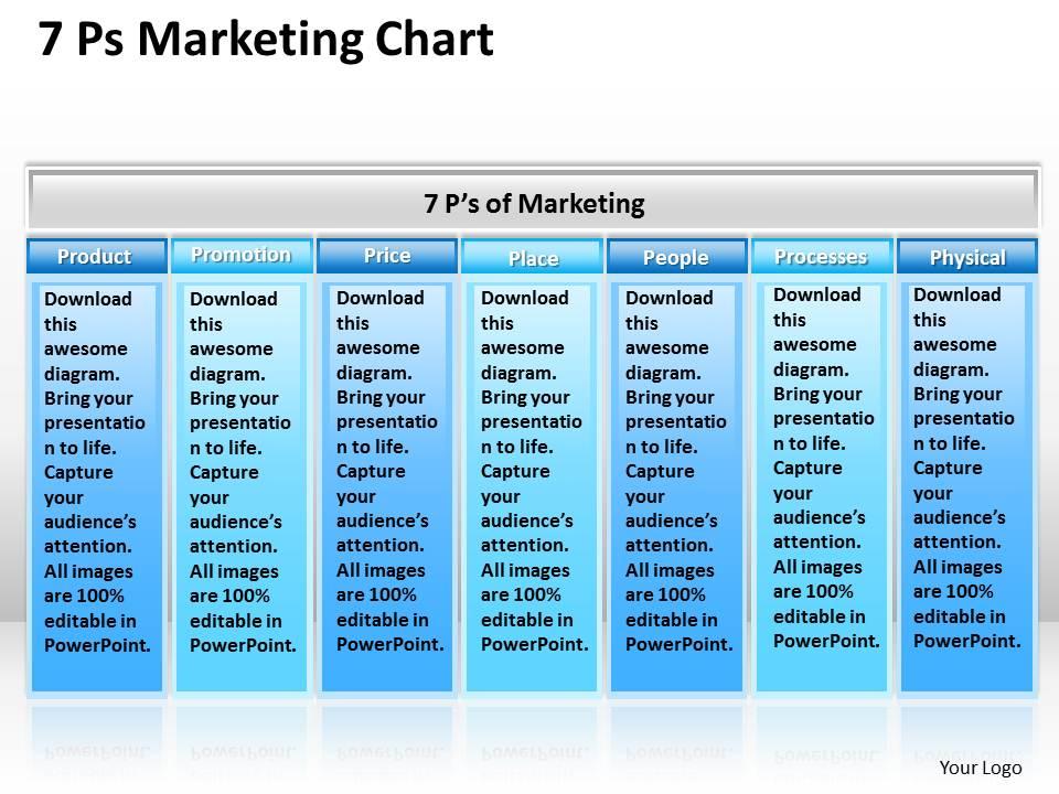 Strategic plan 7 ps marketing chart powerpoint templates ppt backgrounds for slides 0618