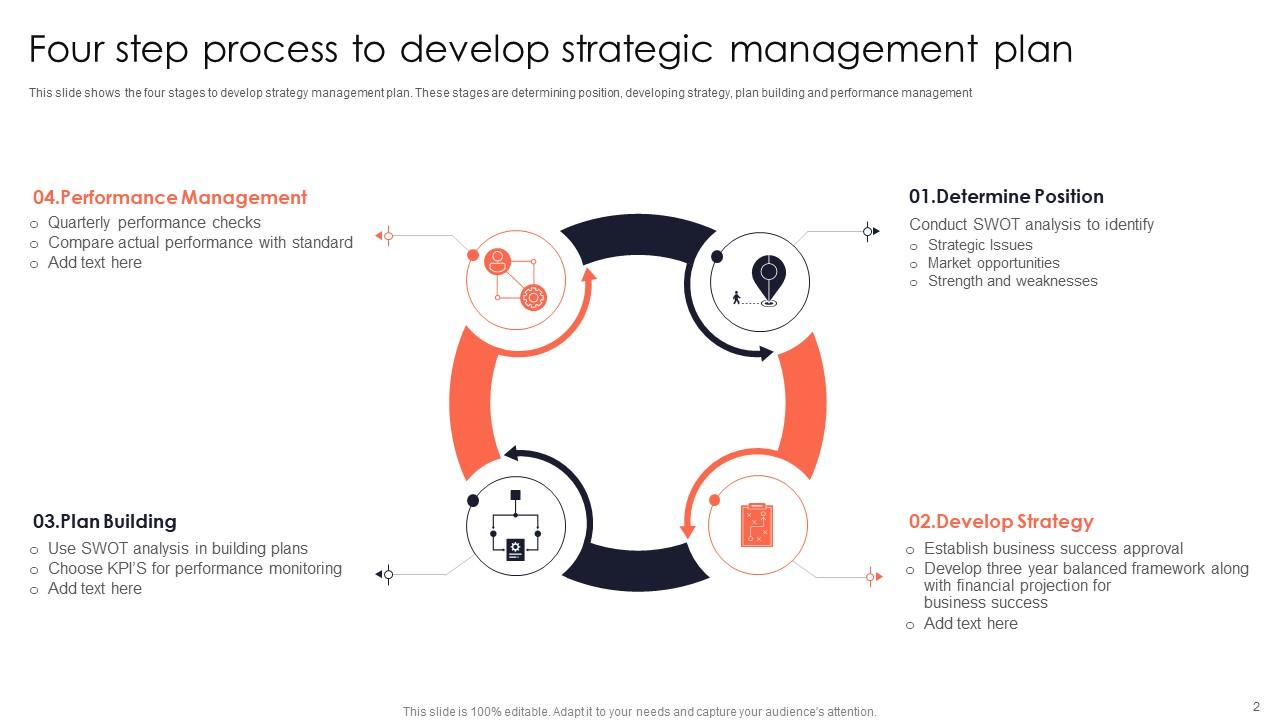 Strategic Plan Powerpoint Ppt Template Bundles PPT Slide