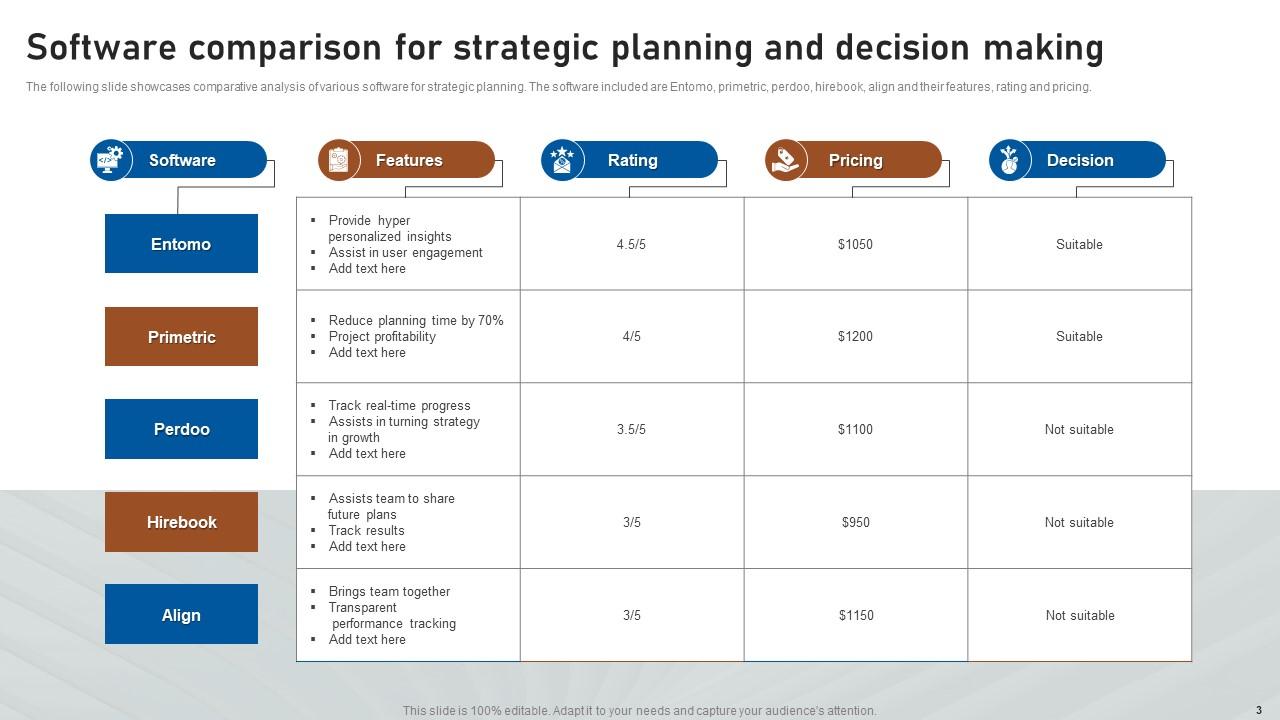 Strategic Planning And Decision Points Powerpoint Ppt Template Bundles ...