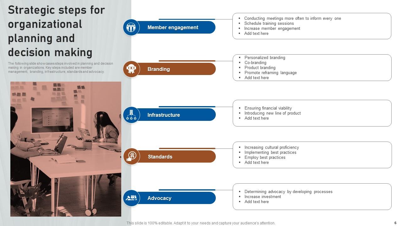 Strategic Planning And Decision Points Powerpoint Ppt Template Bundles ...