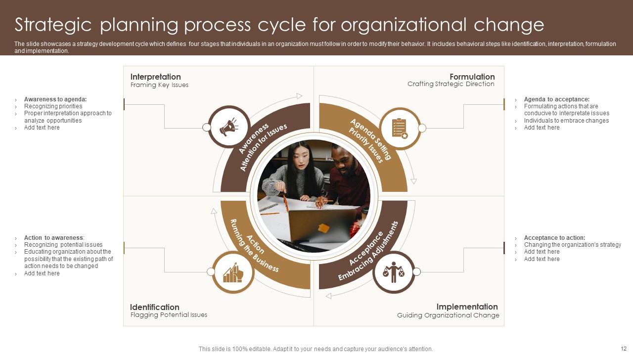 Strategic Planning Process Powerpoint Ppt Template Bundles Ppt Template Strategic Planning Process Powerpoint Ppt Template Bundles Ppt Template