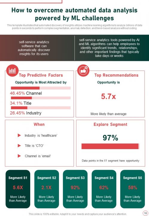 Strategic Playbook For Data Analytics And Machine Learning Report ...