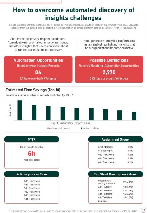 Strategic Playbook For Data Analytics And Machine Learning Report ...