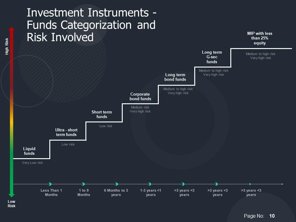 Portfolio Grid Slide Top 10 Strategic Portfolio Powerpoint Presentation Templates In 2026 ...