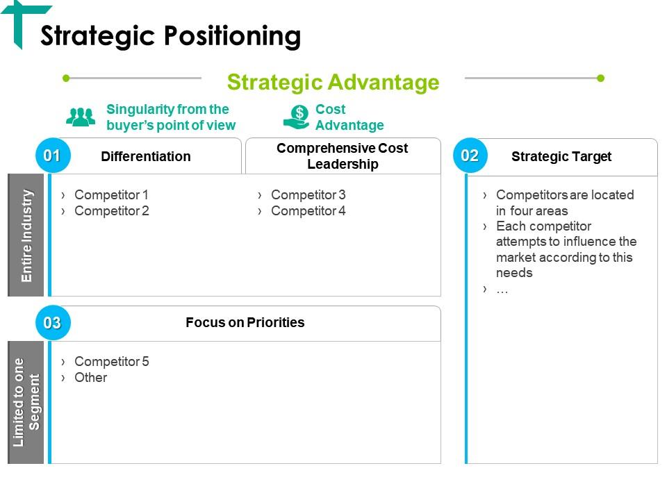 Strategic positioning ppt visual aids portfolio Slide00