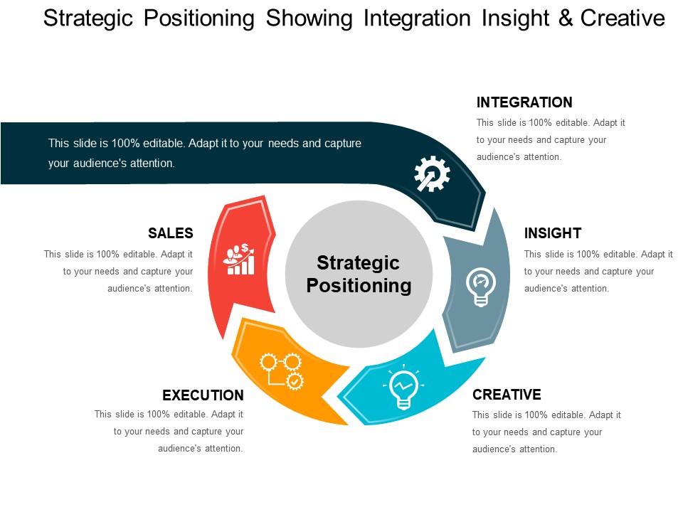 Strategic Positioning Showing Integration Insight And Creative Strategic Positioning Showing Integration Insight And Creative
