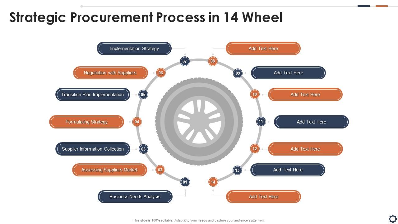 Strategic Procurement Process In 14 Wheel Slide01