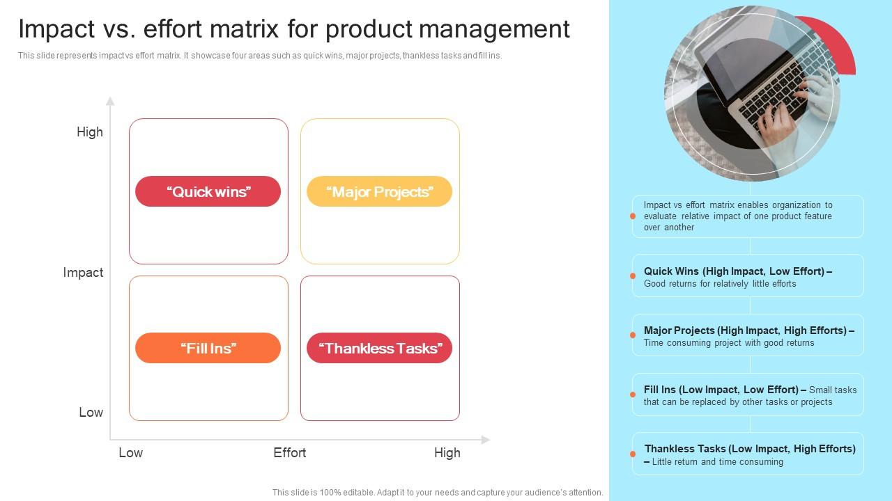 Strategic product development strategy impact vs effort matrix for
