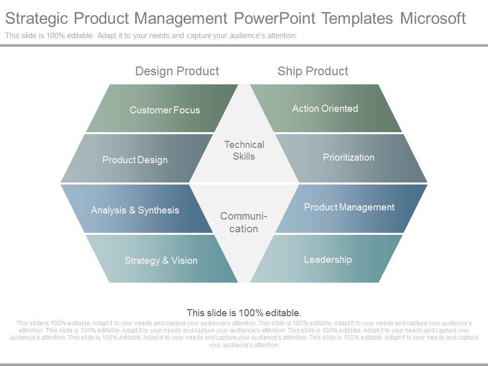 Strategic Product Management Powerpoint Templates Microsoft Templates