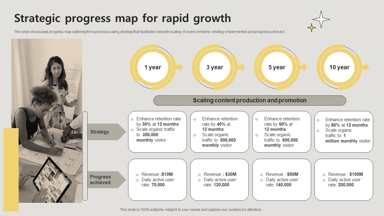 Strategic Progress Map For Rapid Growth PPT Presentation