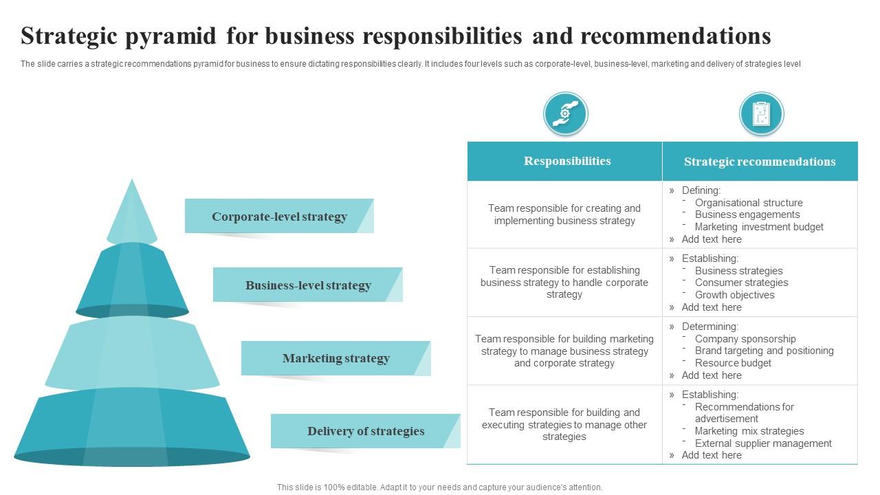 Strategic Pyramid For Business Responsibilities And PPT Sample