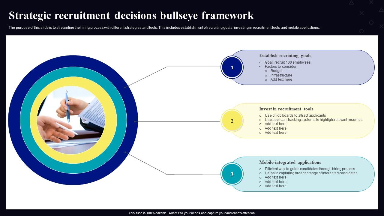Strategic Recruitment Decisions Bullseye Framework Slide01