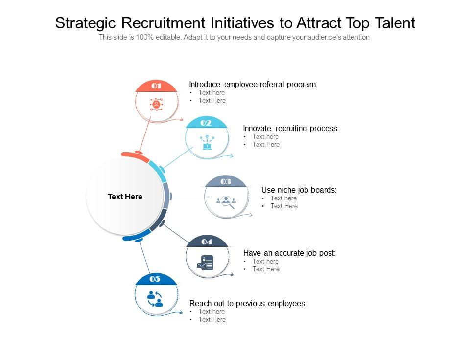 Strategic recruitment initiatives to attract top talent