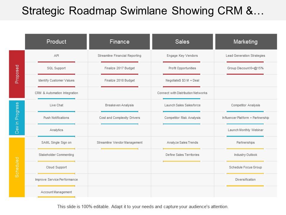Strategic roadmap swimlane showing crm and automation integration Slide00
