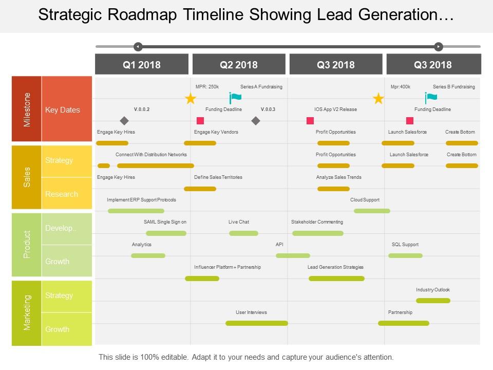 strategic_roadmap_timeline_showing_lead_generation_strategies_Slide01