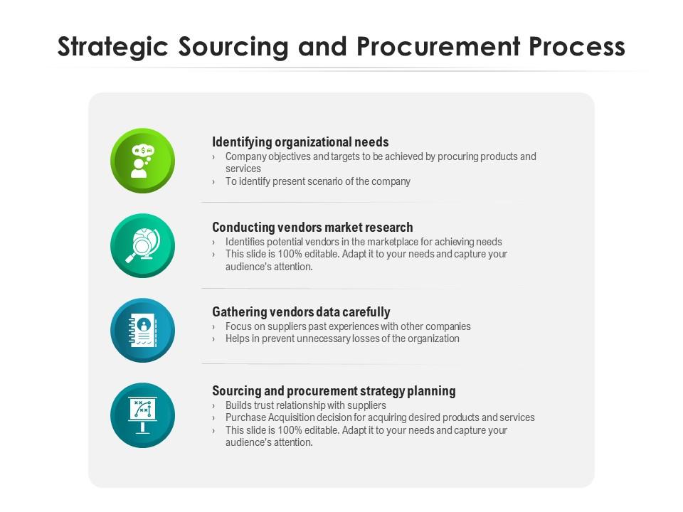 Strategic sourcing and procurement process