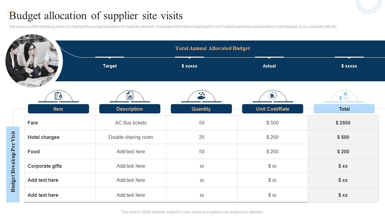 Strategic Sourcing And Vendor Quality Enhancement Plan Budget Allocation Of Supplier Site Visits