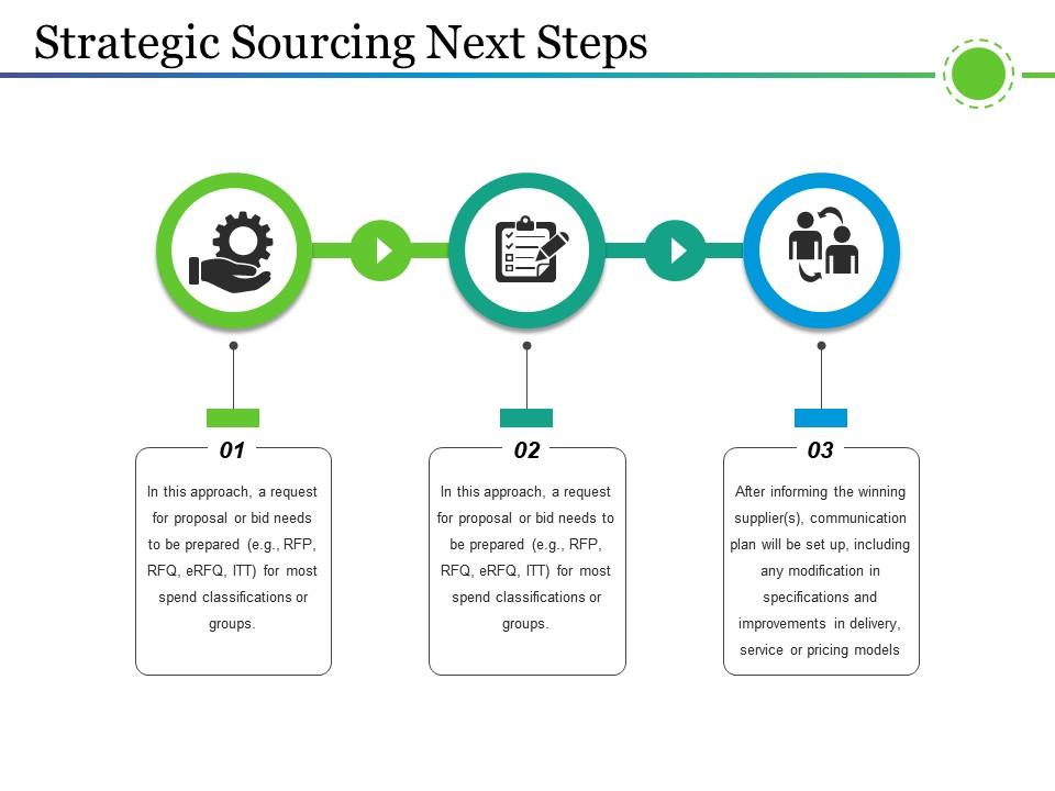 Strategic sourcing next steps ppt background template Slide01