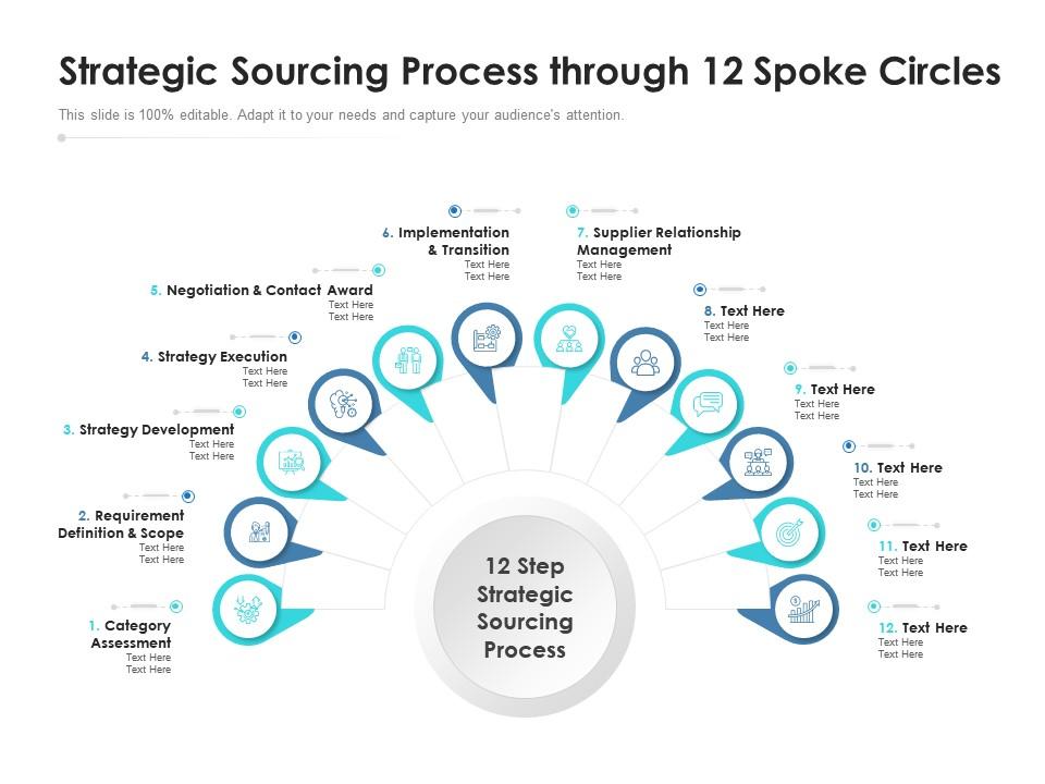 Strategic sourcing process through 12 spoke circles Slide00