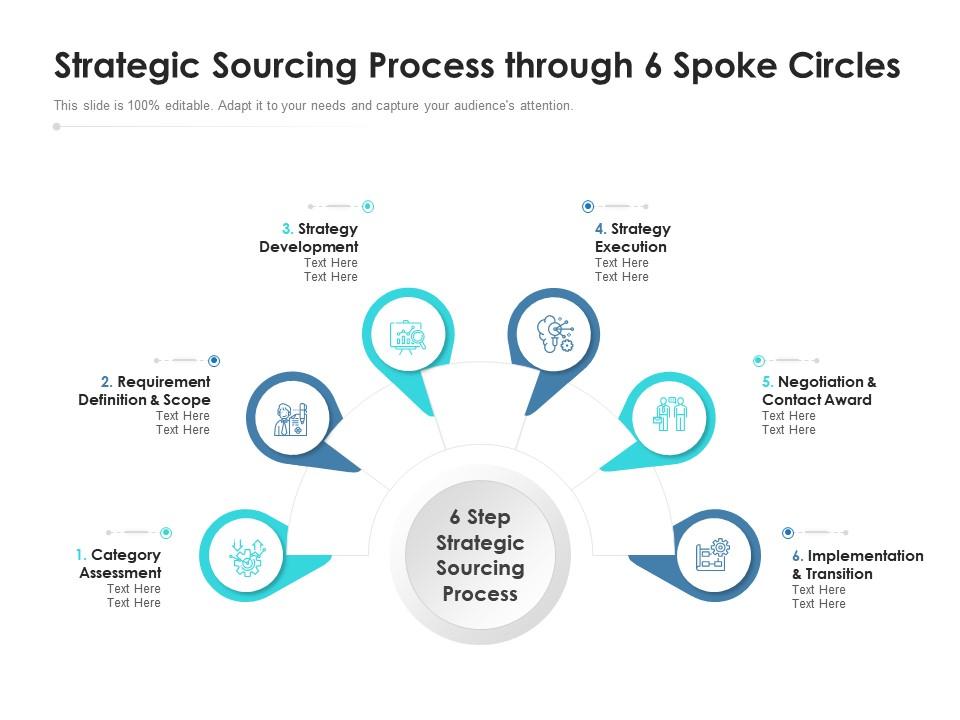 Strategic sourcing process through 6 spoke circles Slide01