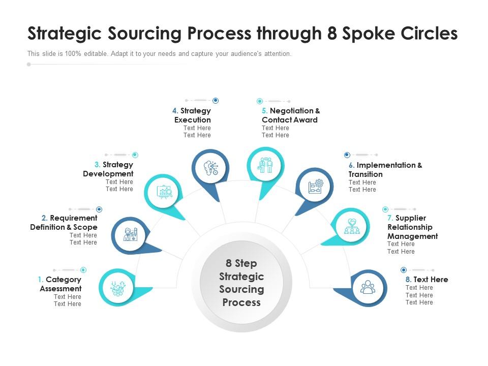 Strategic Sourcing Process Through 8 Spoke Circles Presentation Graphics Presentation Powerpoint Example Slide Templates