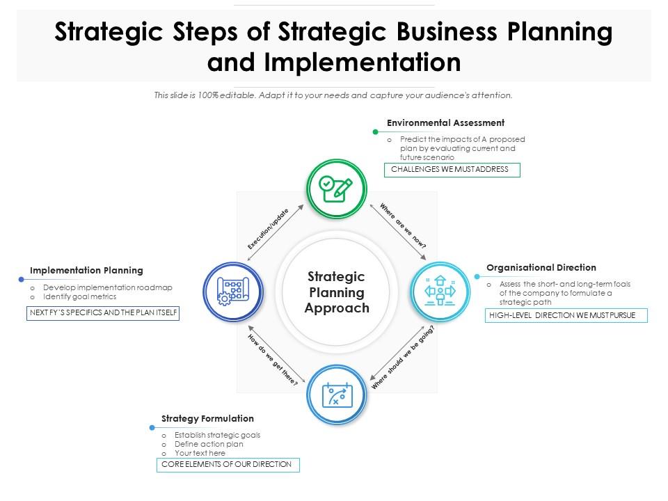 Strategic Steps Of Strategic Business Planning And Implementation ...