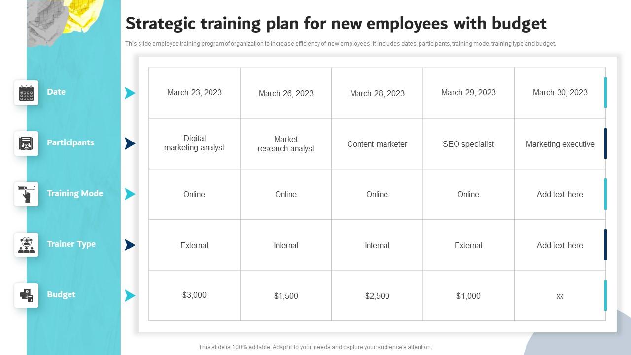 Strategic Training Plan For New Employees With Budget Digital Marketing