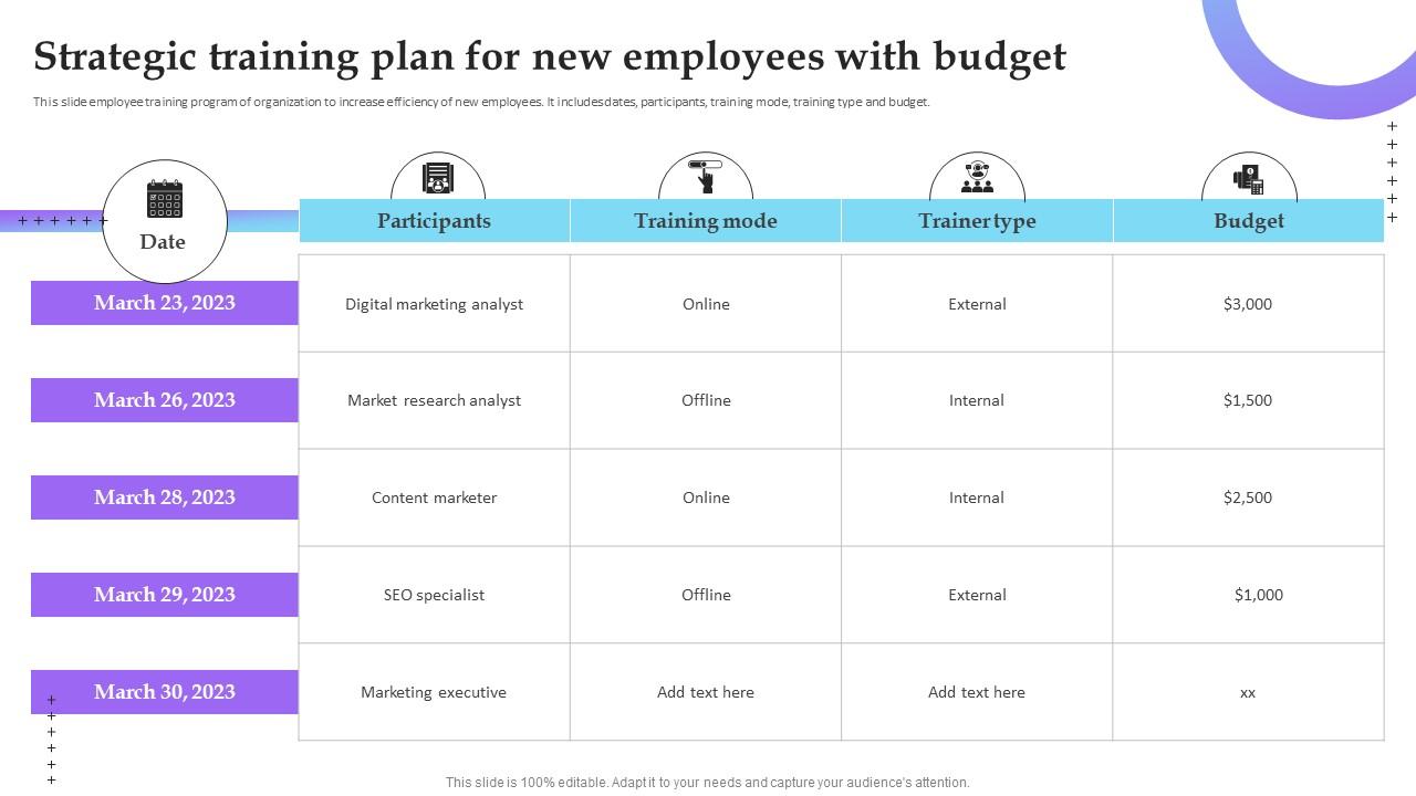 Strategic Training Plan For New Employees With Budget Service Marketing