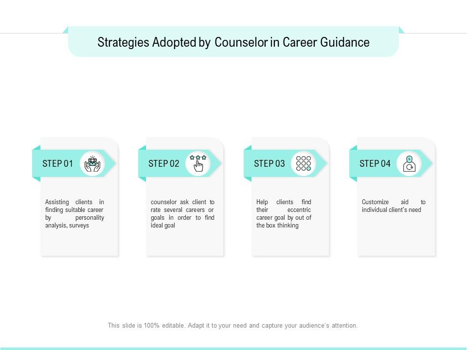 Strategies adopted by counselor in career guidance Slide00