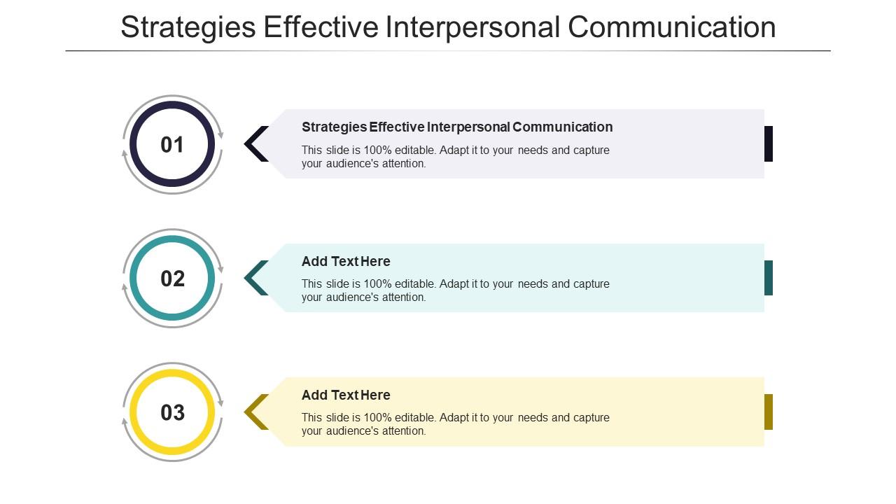 Strategies Effective Interpersonal Communication In Powerpoint And ...