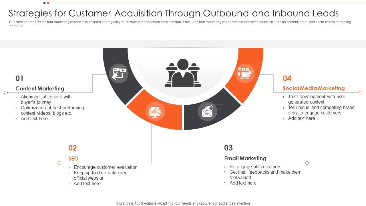 Strategies For Customer Acquisition Through Outbound And Inbound Leads ...