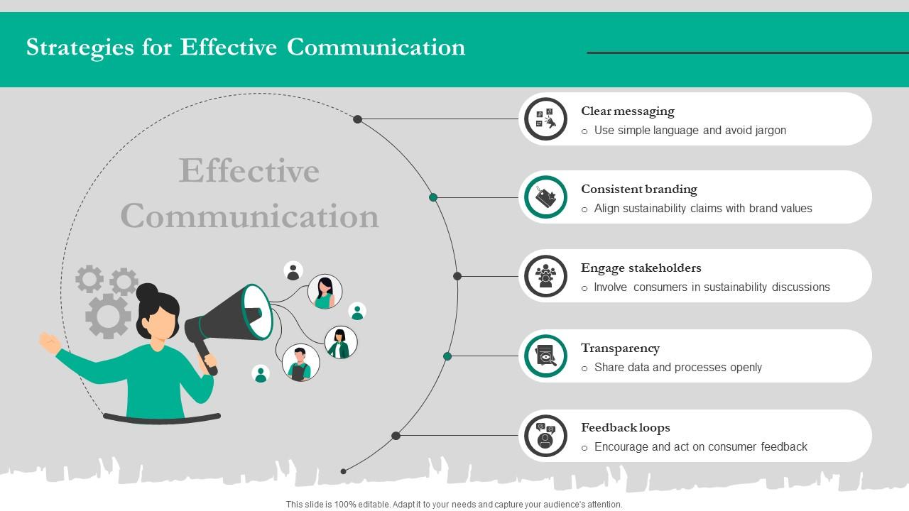 Strategies For Effective Communication Ppt Powerpoint PPT Template